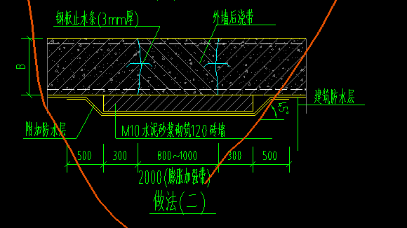 后浇带