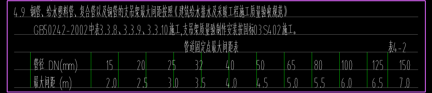 间距