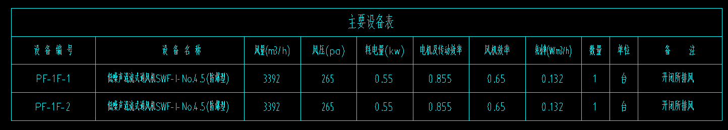 通风机