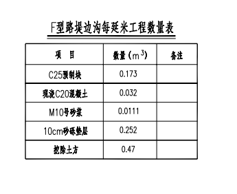 湖北18定额