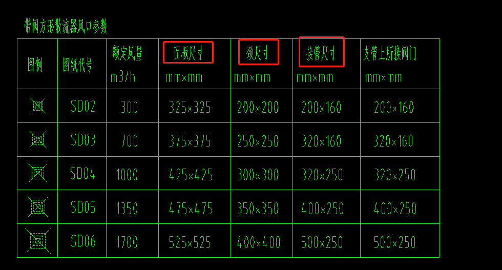 风管尺寸