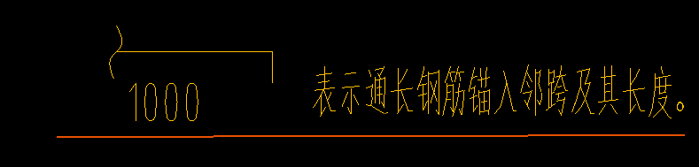 怎么布置