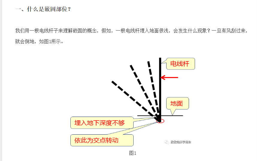 上部