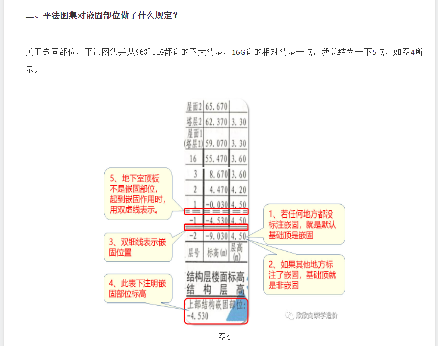 嵌固部位