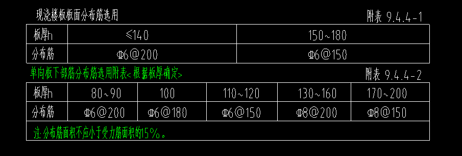 板分布钢筋
