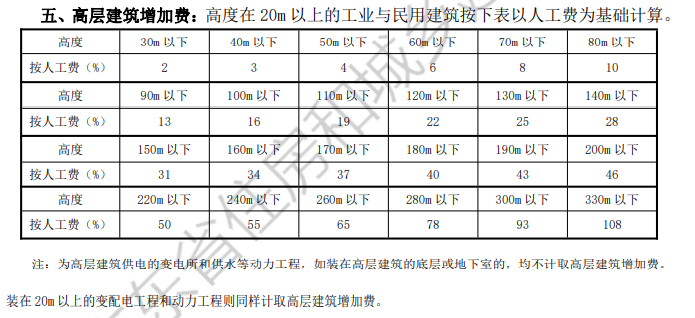 附楼