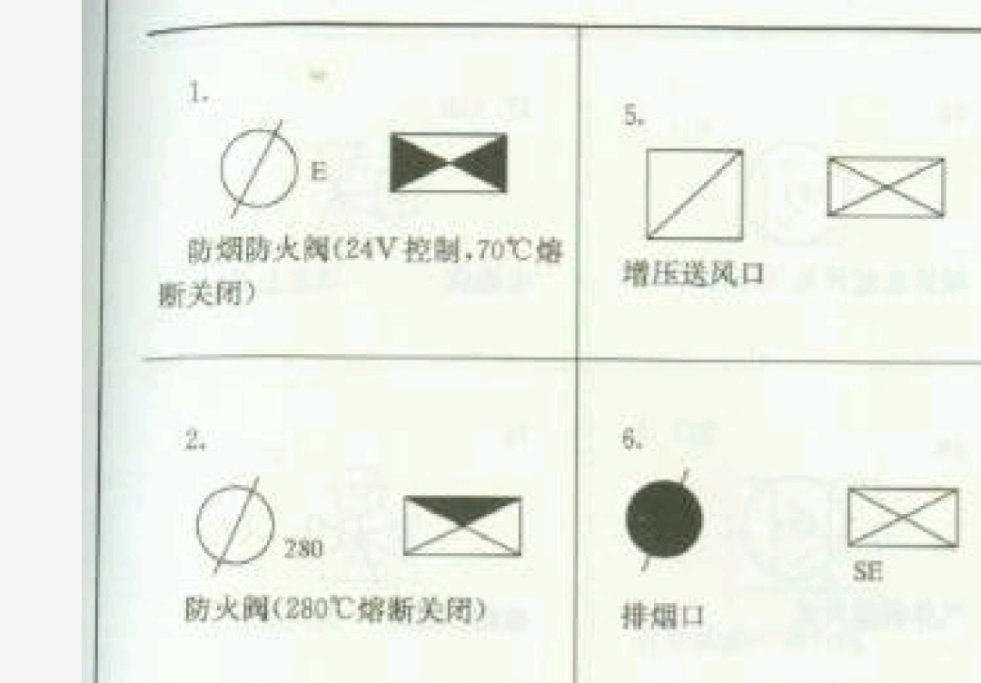 角符号