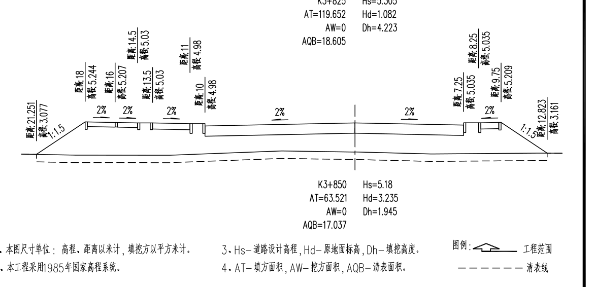 道路清表