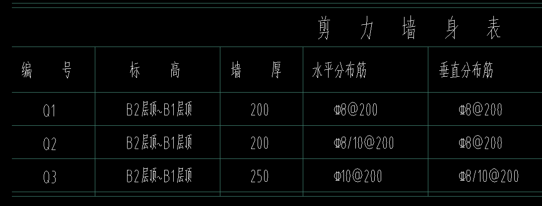 直筋
