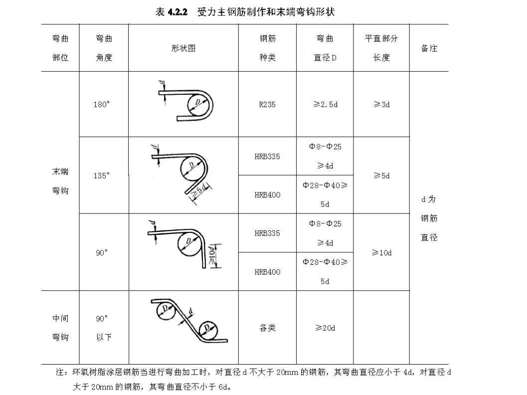 钢筋级