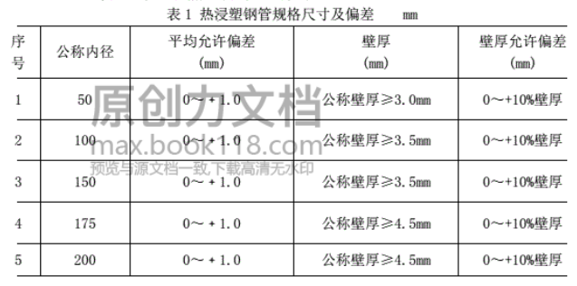 热镀锌钢管