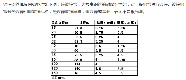 钢管20