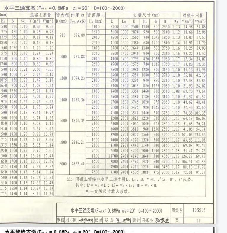 请问国标10s505怎么看例如