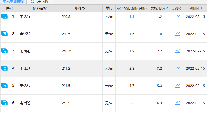 这个信息