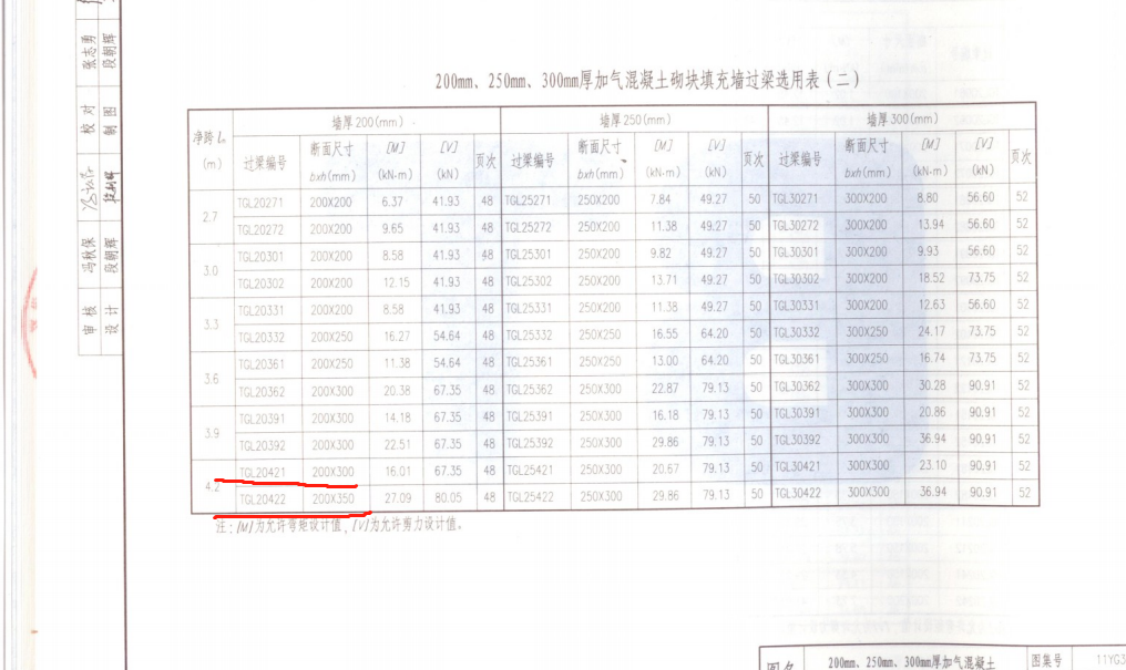 过梁