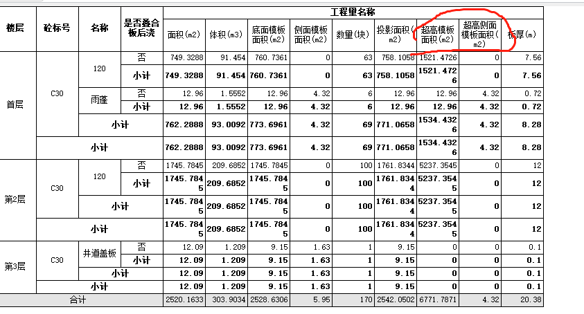 超高模板