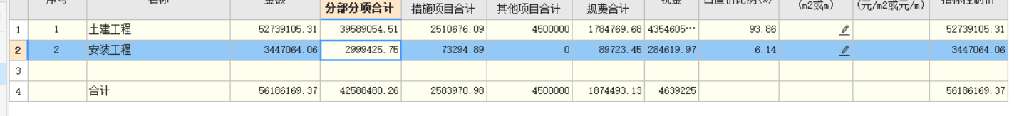 总价