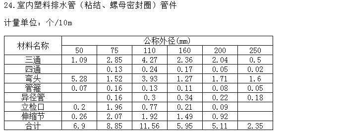 综合单价公式