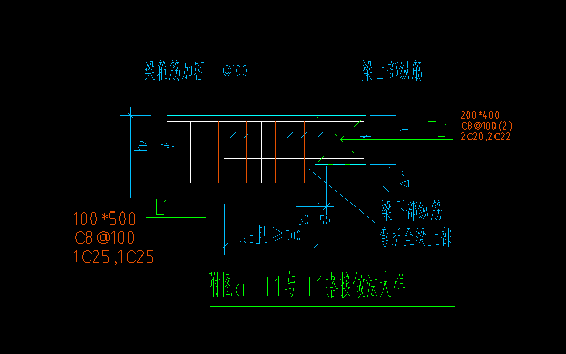 箍