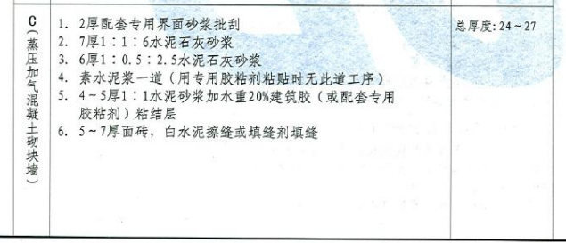 砂漿