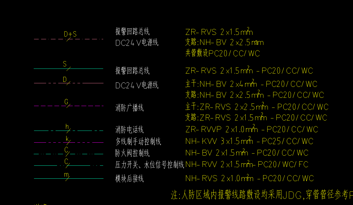 线型