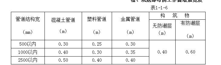 手算