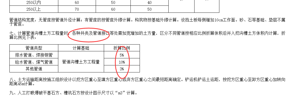 污水检查井