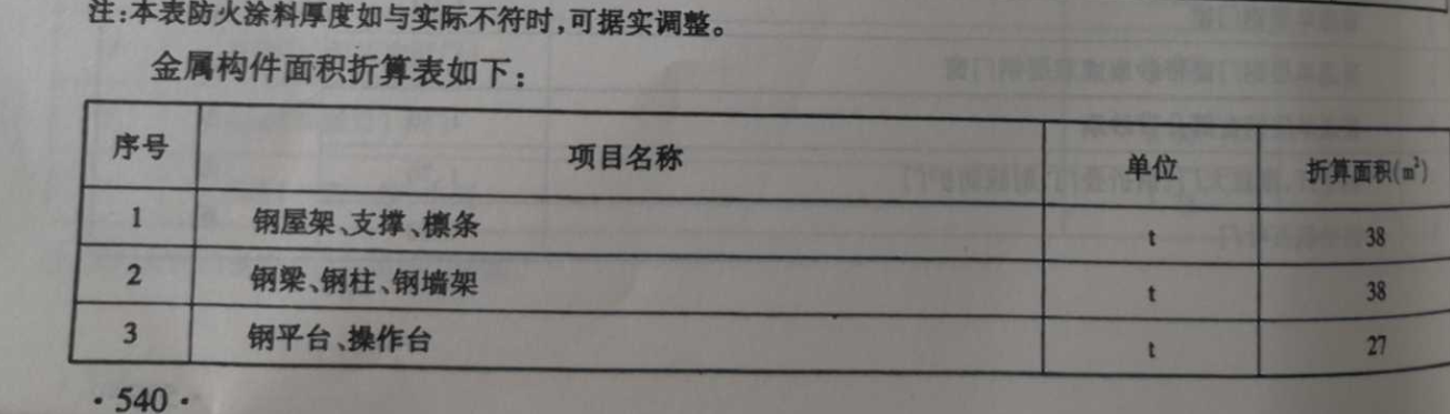 表面积怎么计算