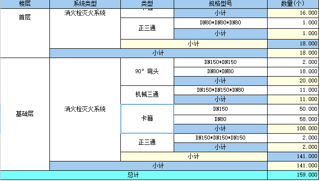 定额