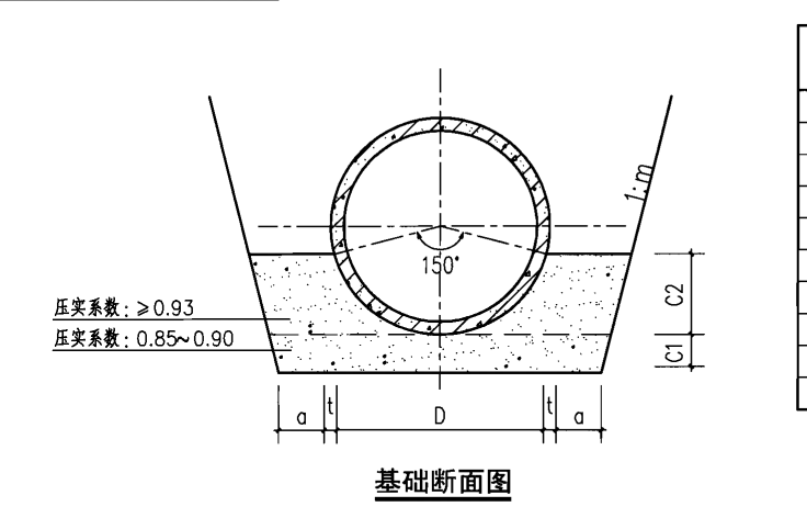 排水管道有c1和c2部分,应该怎么套定额