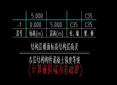 标高