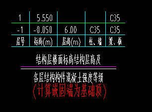立面