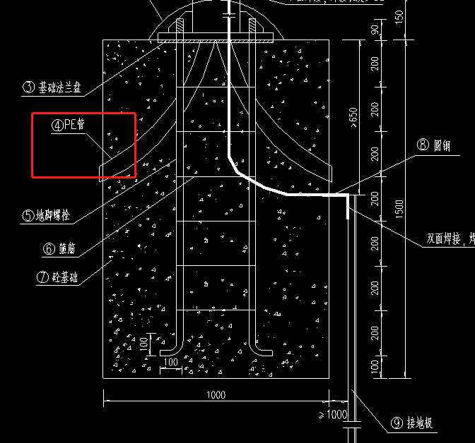 基础底