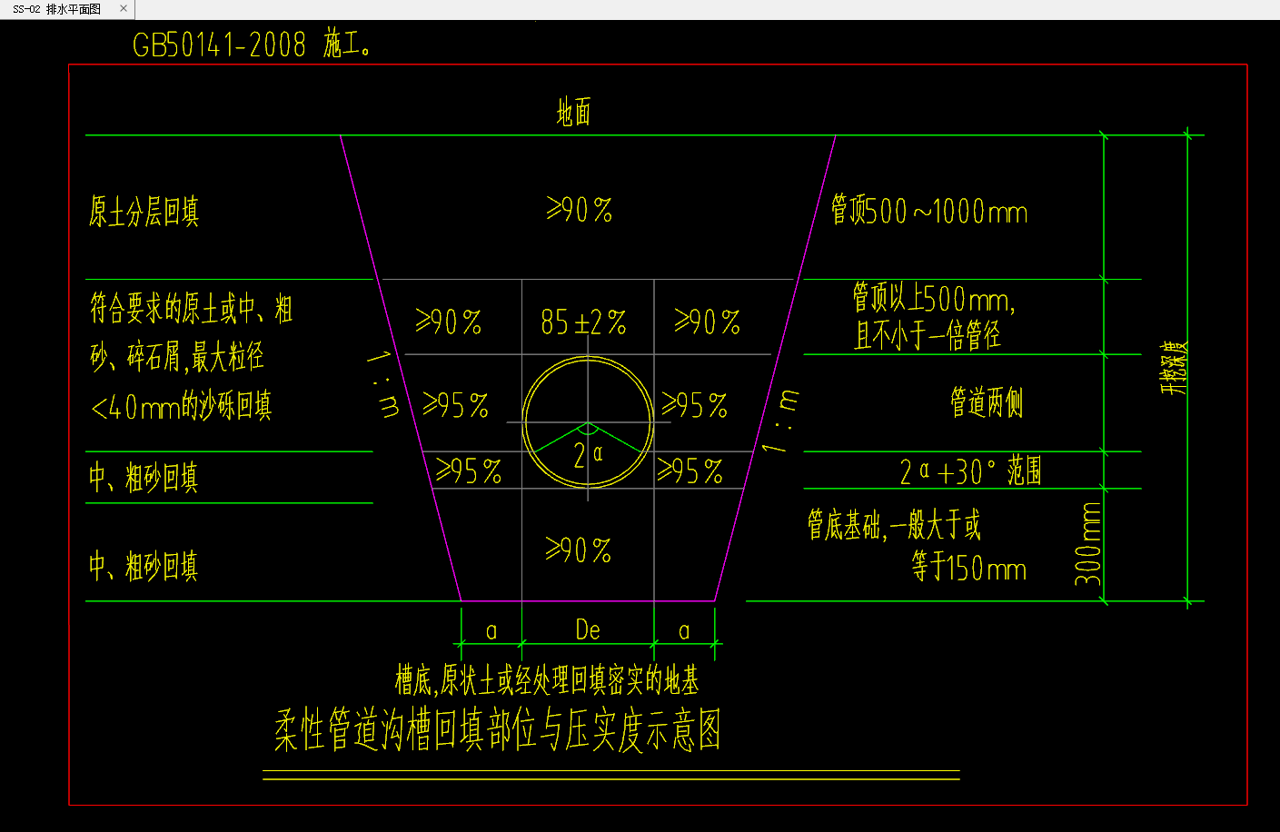 放坡系数