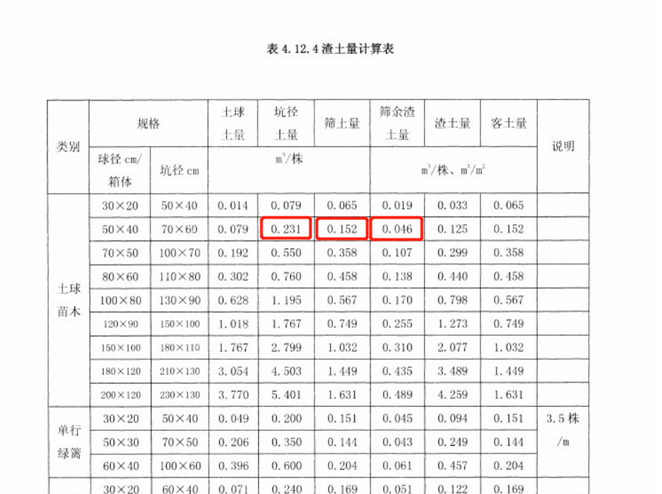 园林绿化预算