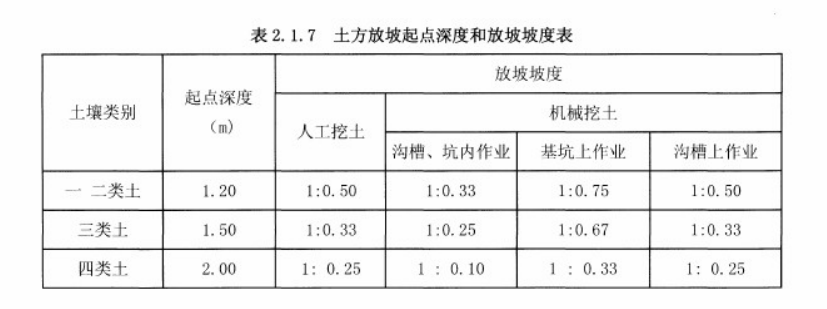 编制说明