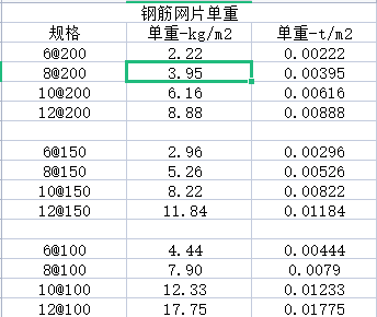 屋面钢筋网