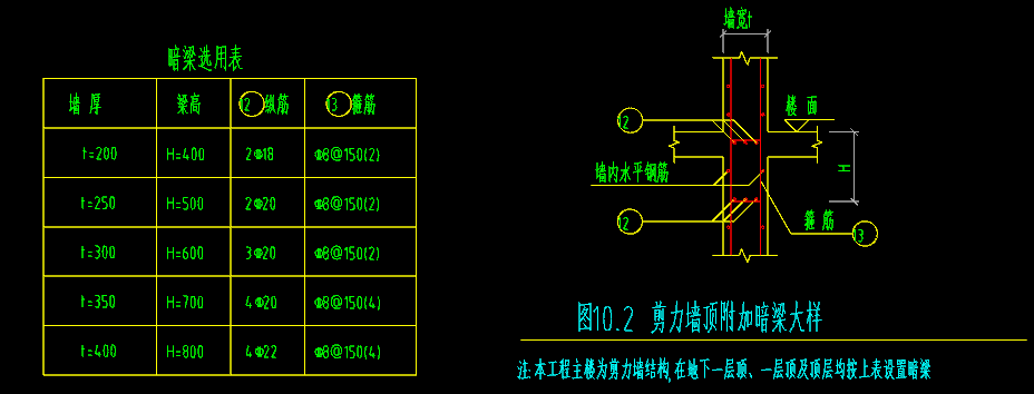 剪力墙