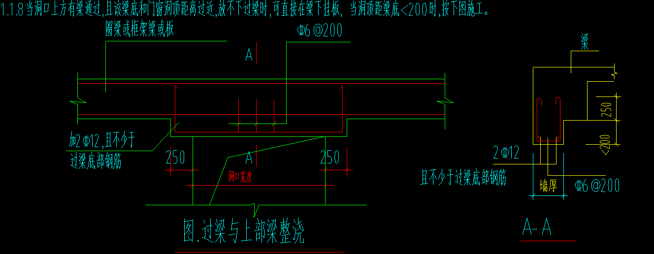 过梁