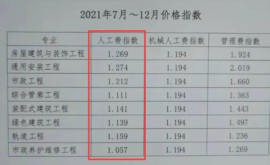 河南省08定额