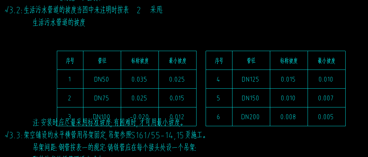 给排水