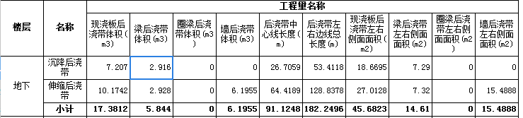 后浇带