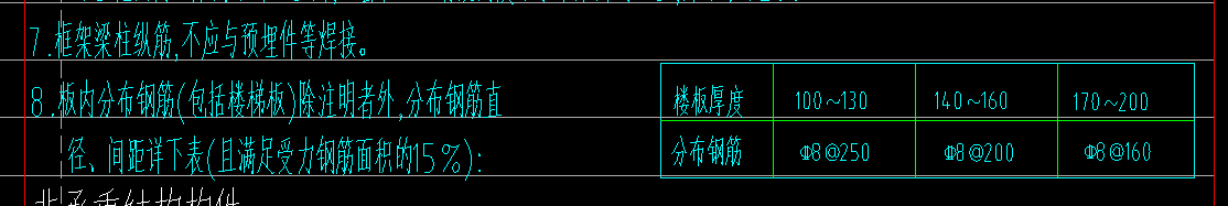 分布钢筋