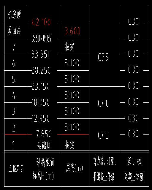 基础梁