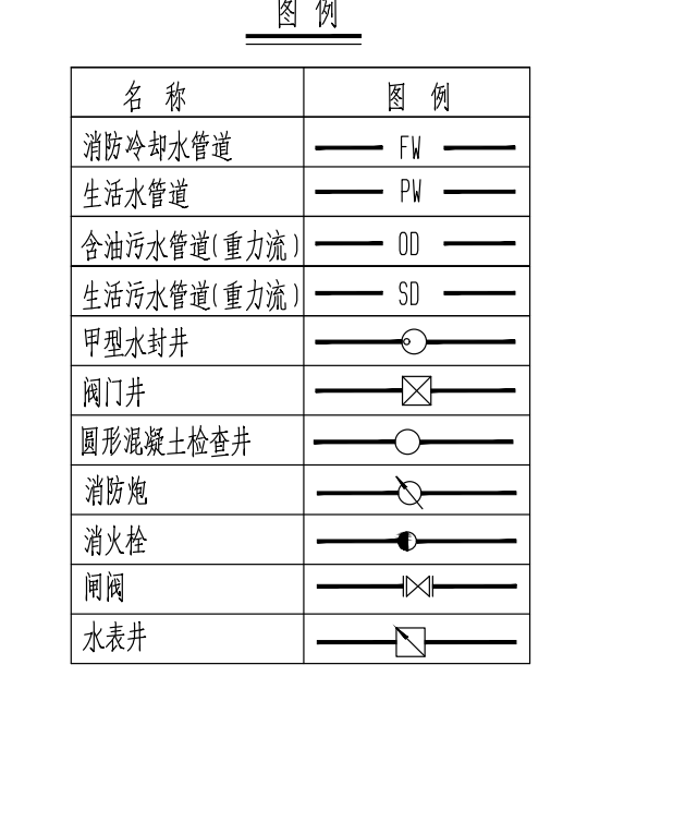 水管道