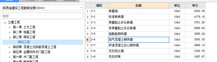 概算定額