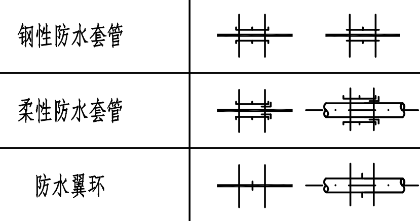 图例