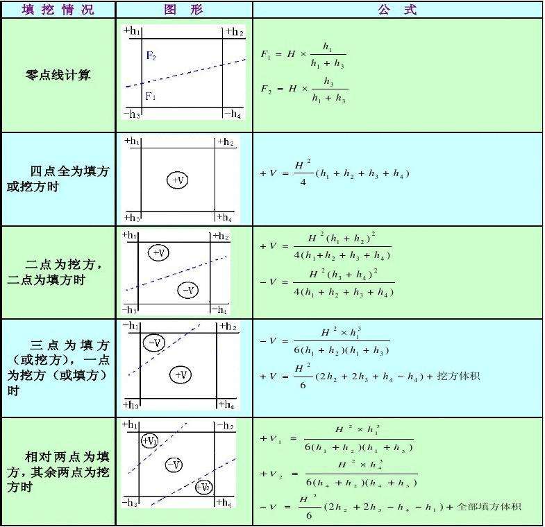 建筑行业快速问答平台-答疑解惑