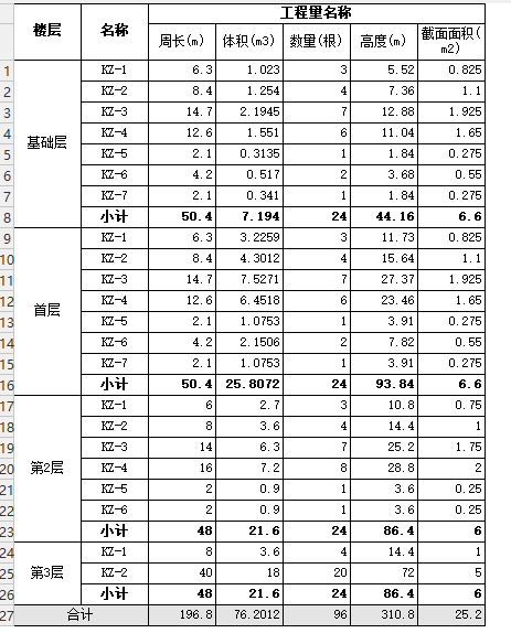没有模板