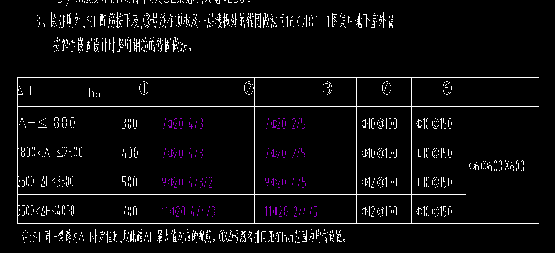 钢筋怎么